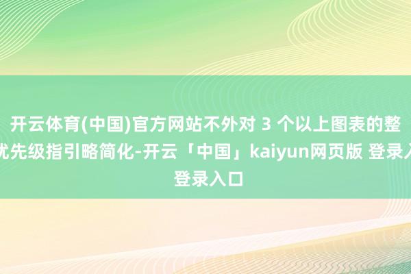 开云体育(中国)官方网站不外对 3 个以上图表的整合优先级指引略简化-开云「中国」kaiyun网页版 登录入口